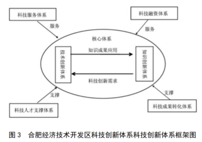2017年長三角地區(qū)國家級經(jīng)濟技術(shù)開發(fā)區(qū)發(fā)展報告